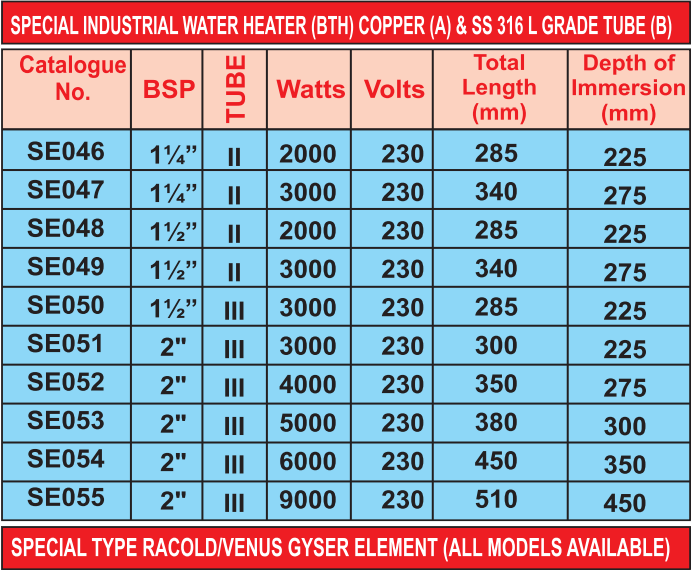 11-Special-Industrial-Water-Heater-BTH-Copper-A-SS-316-L-Grade-Tube-B