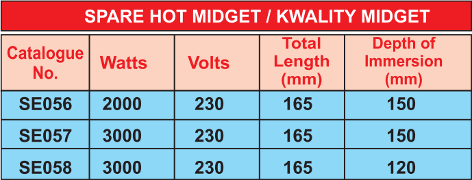 12-Spare-Hot-Midget-Kwality-Midget