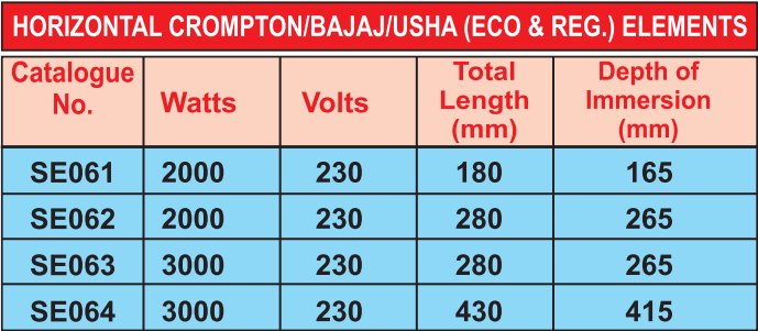 14-Horizontal-Crompton-Bajaj-Usha-ECO-Reg-Elements