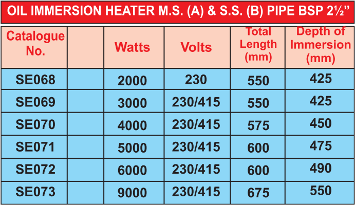 18-Oil-Immersion-Heaters-MS-A-SS-B-Pipe-BSP