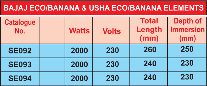 23-Bajaj-Eco-Banana-Usha-Eco-Banana-Elements