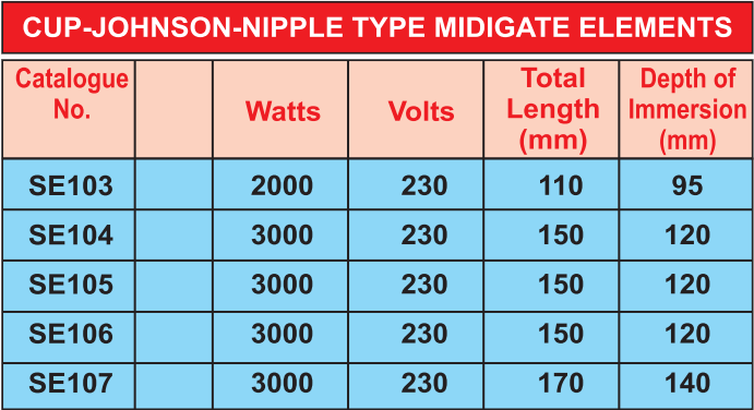 27-Cup-Johnson-Nipple-Type-Midigate-Elements