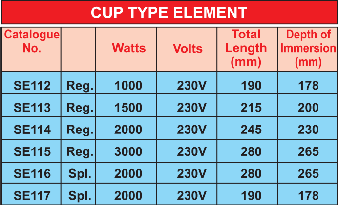 29-Cup-Type-Element