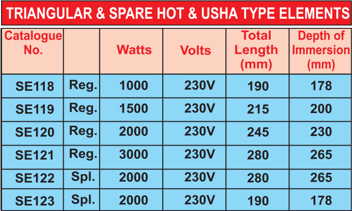 30-Triangular-Spare-Hot-Usha-Type-Elements