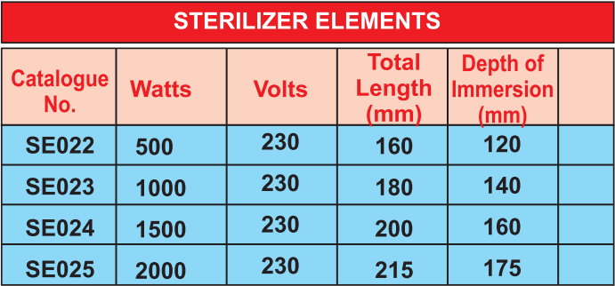 6-Sterilizer-Elements