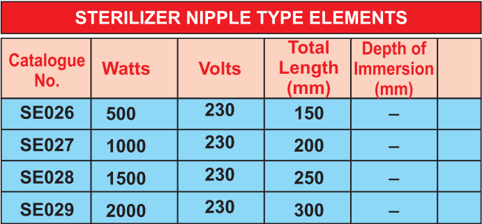 7-Sterilizer-Nipple-Type-Elements